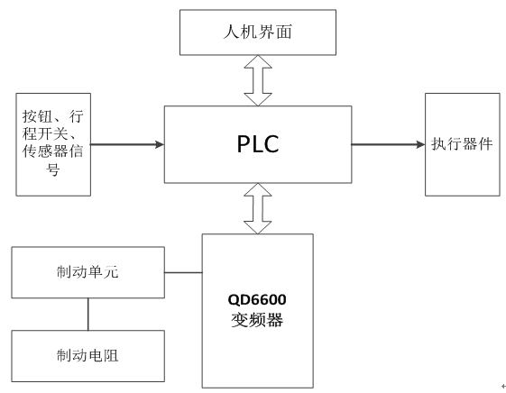 系統(tǒng)簡(jiǎn)介:
