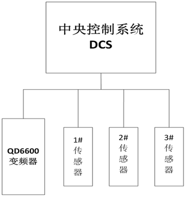 系統(tǒng)簡介: