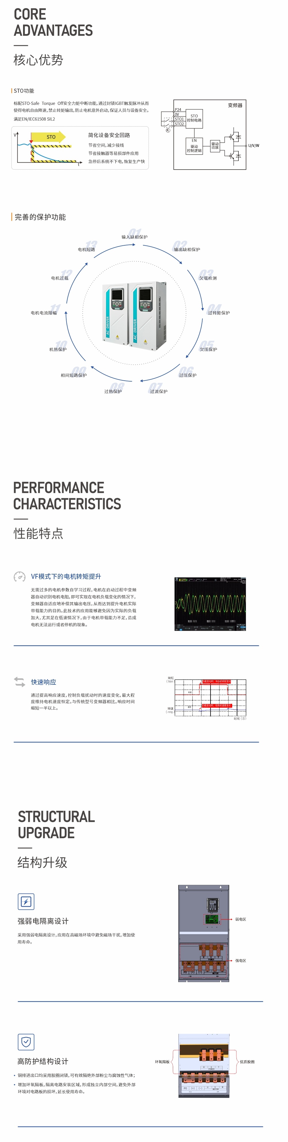QDH880詳情 核心優(yōu)勢(shì)-1
